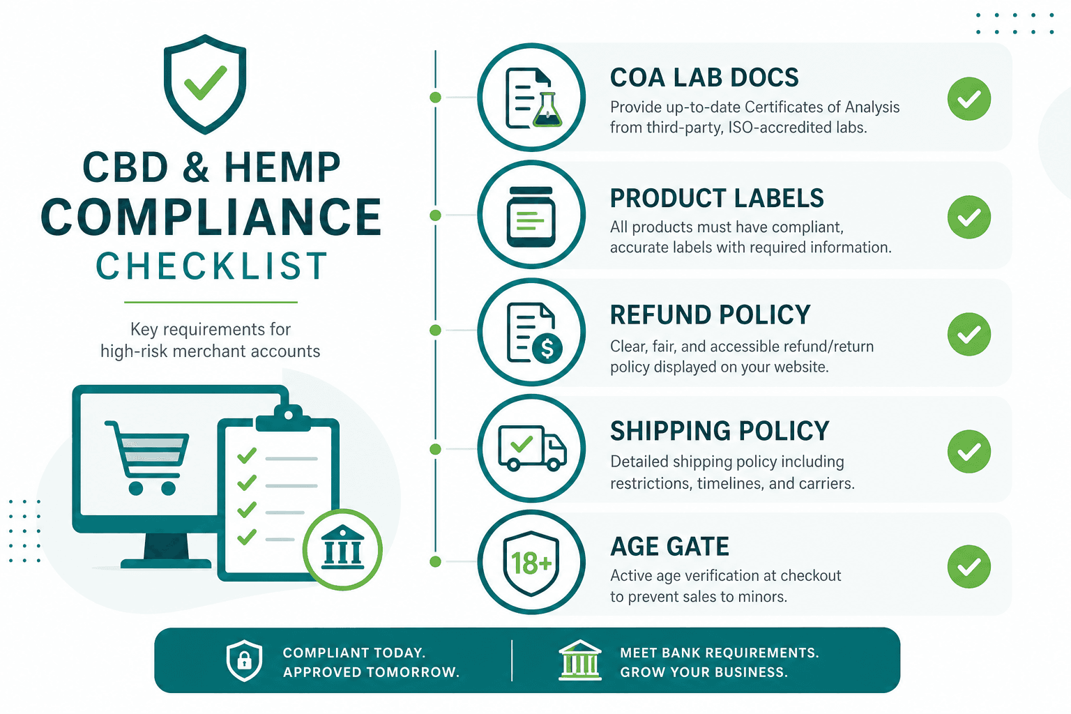 CBD and hemp merchant account compliance checklist